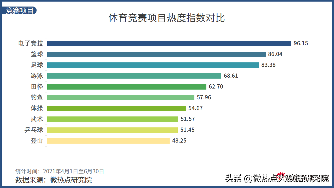 中国电竞行业网络关注度分析报告·2021年Q2版