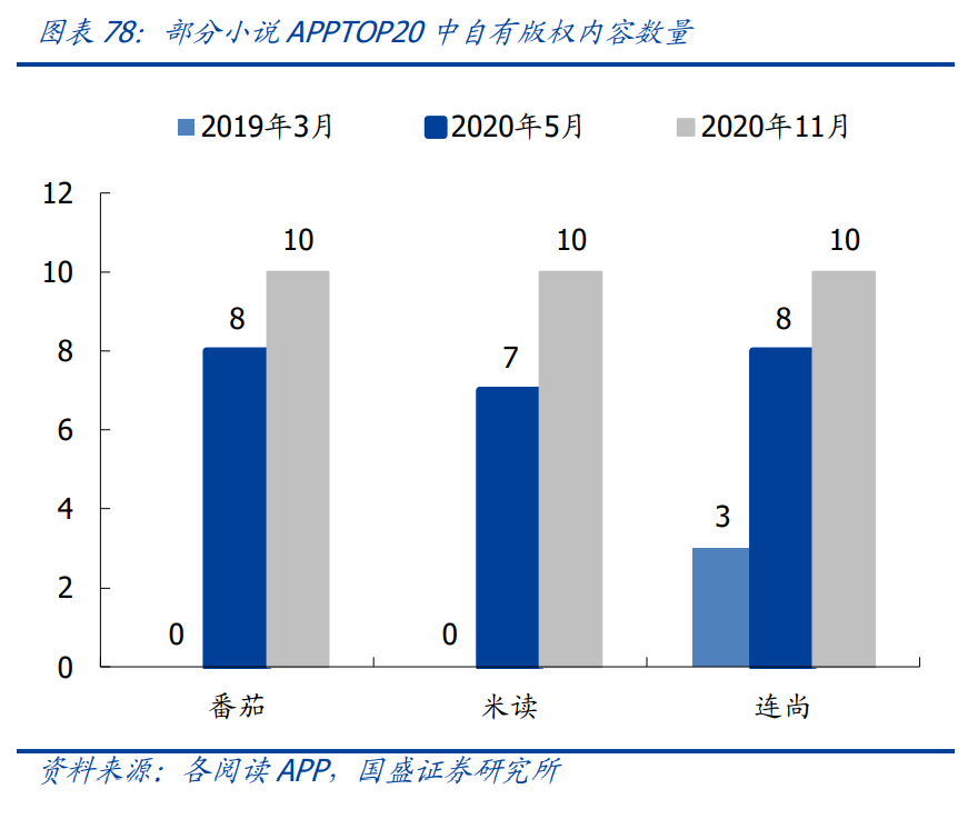 传媒行业投资策略：新渠道发力变现，塑造行业新格局