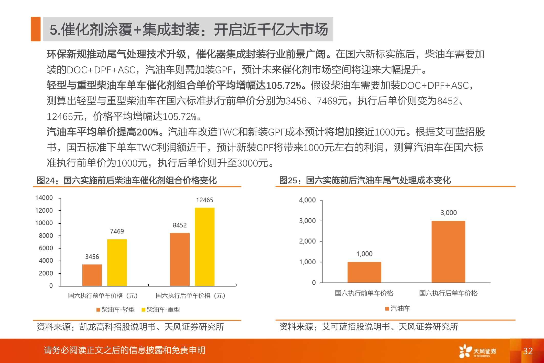国六全产业链研究：千亿蓝海，“国六”承载