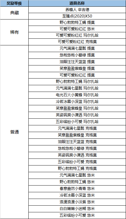 英雄联盟国服最新宝典活动来袭：小蜜蜂嗡嗡嗡，奖励多，又要肝了