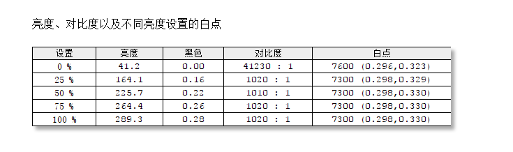 35寸 21:9曲面带鱼屏准4K电竞神器 优派VX3515-2KC PRO评测