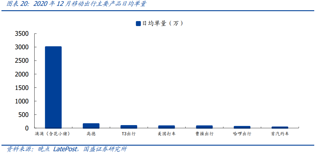 滴滴专题研究报告：越过拐点，难走的路更广阔