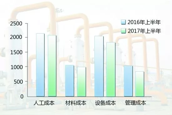 这位财务人员的成本费用分析报告，看十遍也不嫌多