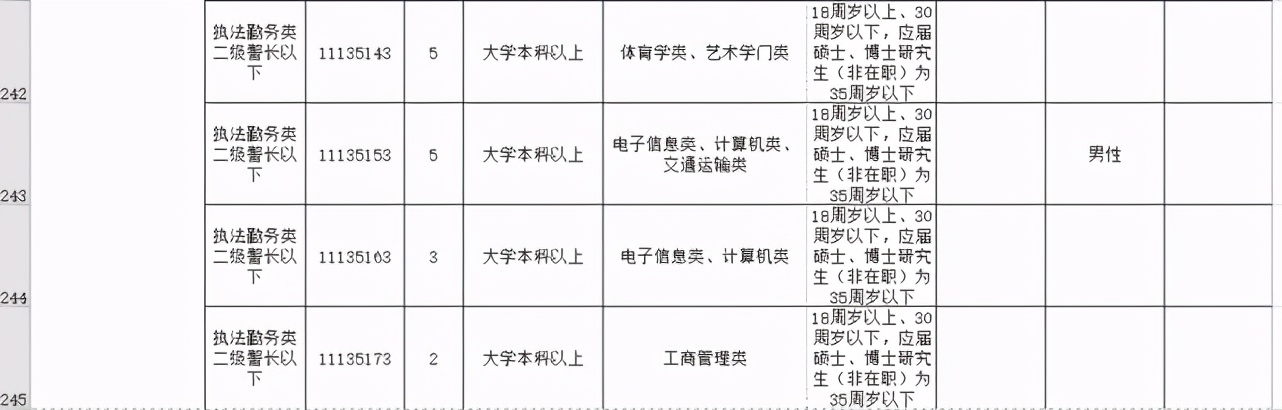 今起开始报名！河南招录公务员7901人，其中郑州招499人