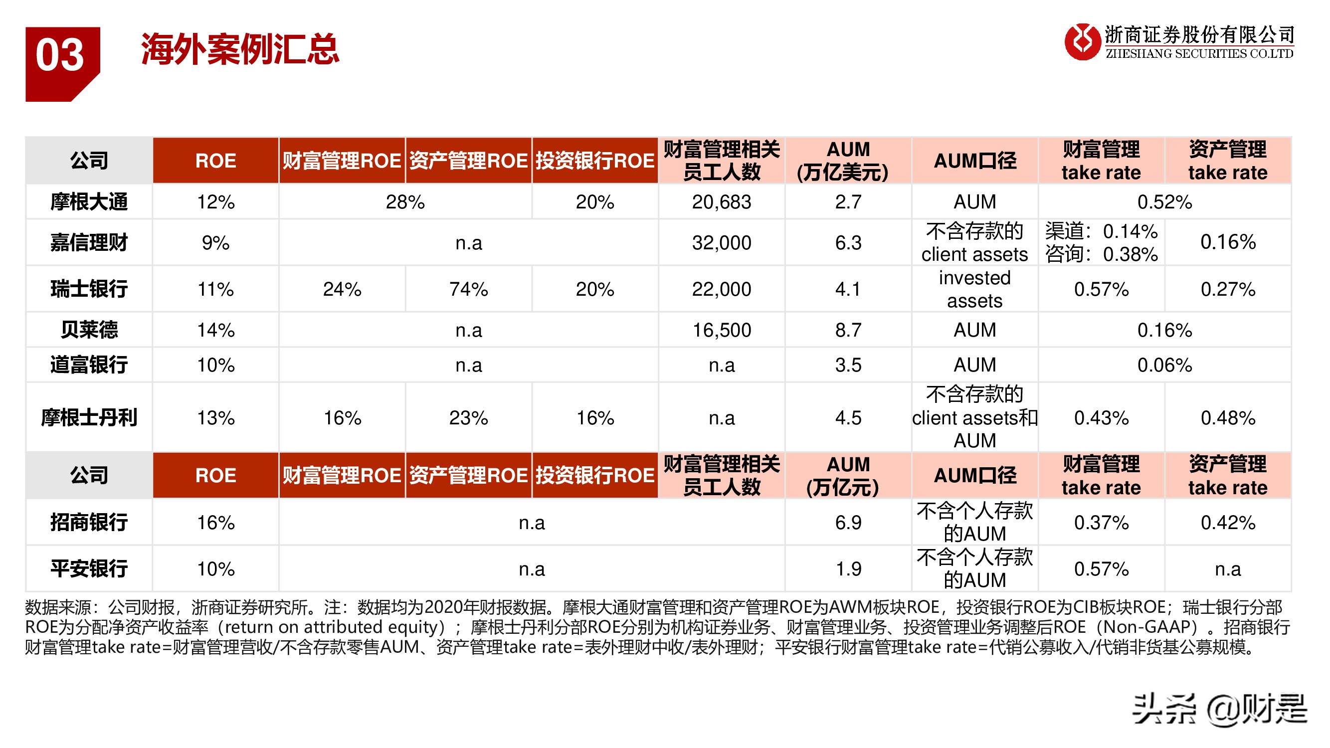 银行业深度报告：重构银行估值体系
