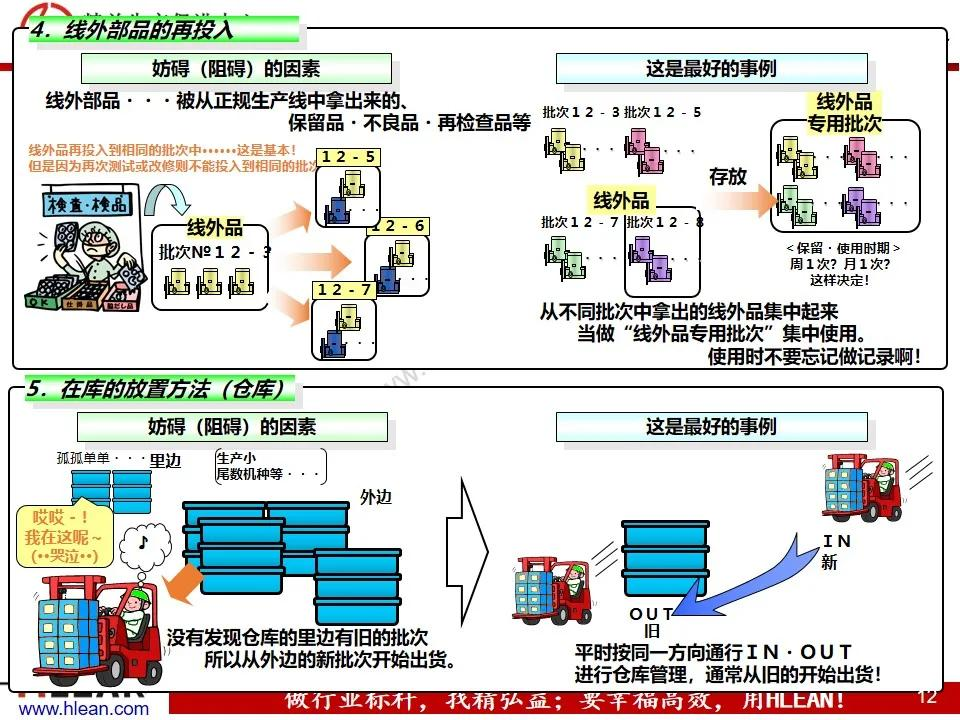 「精益学堂」仓库基础管理之先入先出