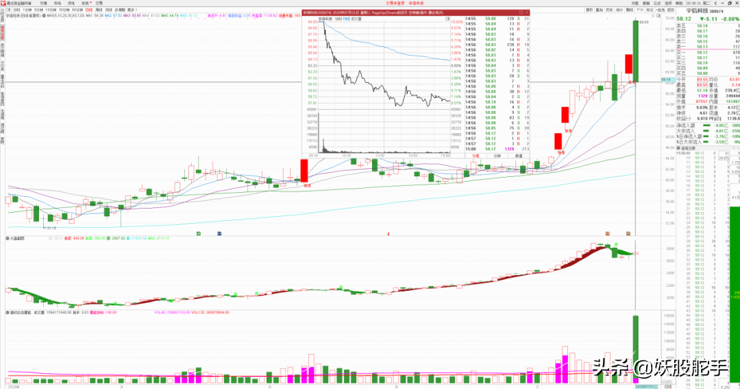 机构1.07亿点火龙头被套
