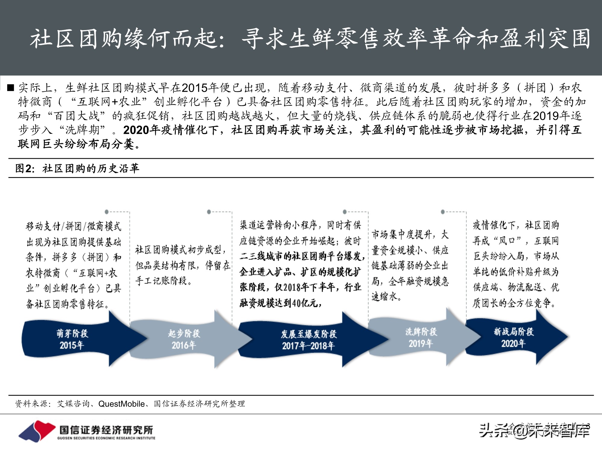 社区团购专题报告：围绕消费者运营，紧抓供应链胜负手