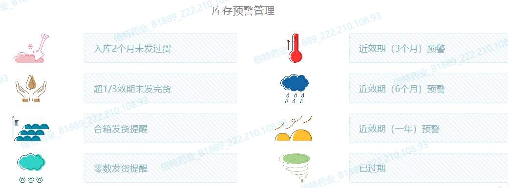 靠資料平臺打通醫藥產銷存的業務鏈條，這份企業轉型案例真乾貨