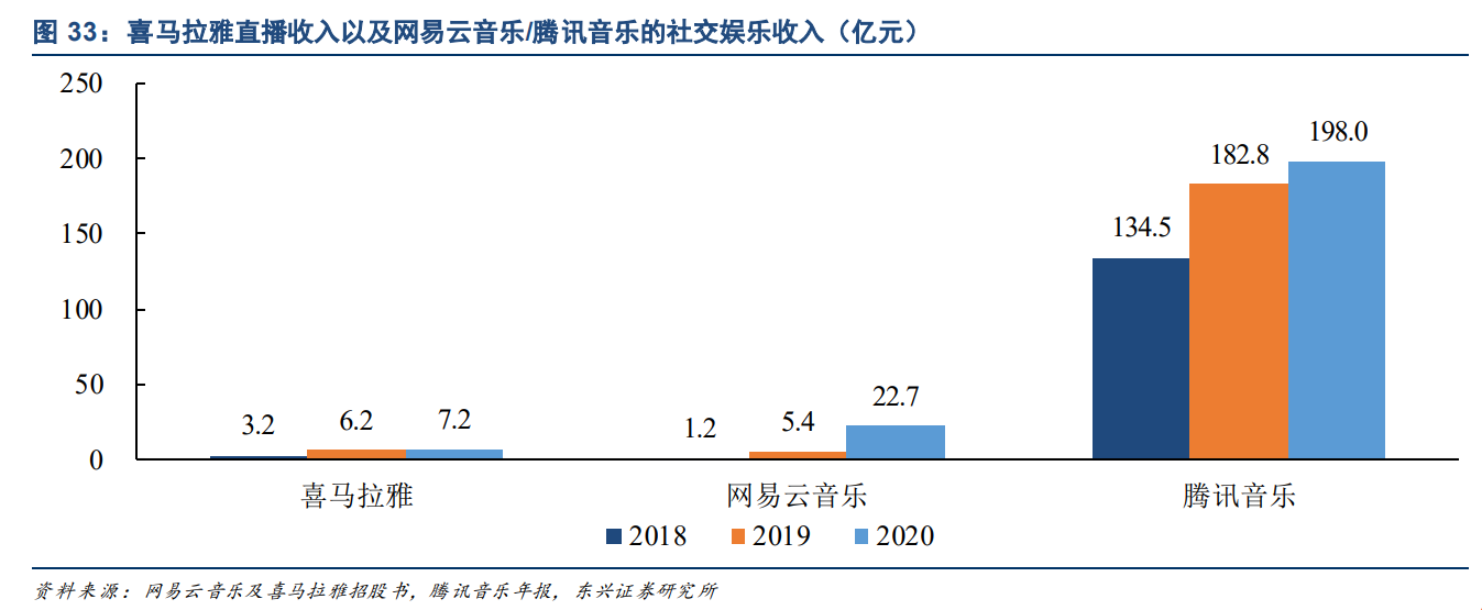 数字音频产业商业模式专题研究报告：流量、会员、版权