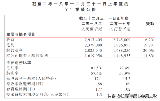 毛利率回升，四环医药即将重启上升通道？