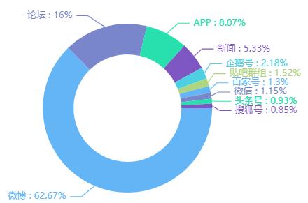 「乐思舆情监测」杨国福食品安全舆情分析