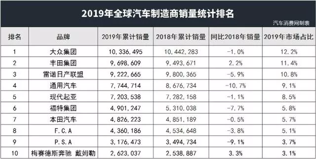 韩系车已被国产超越？别听营销号瞎带节奏