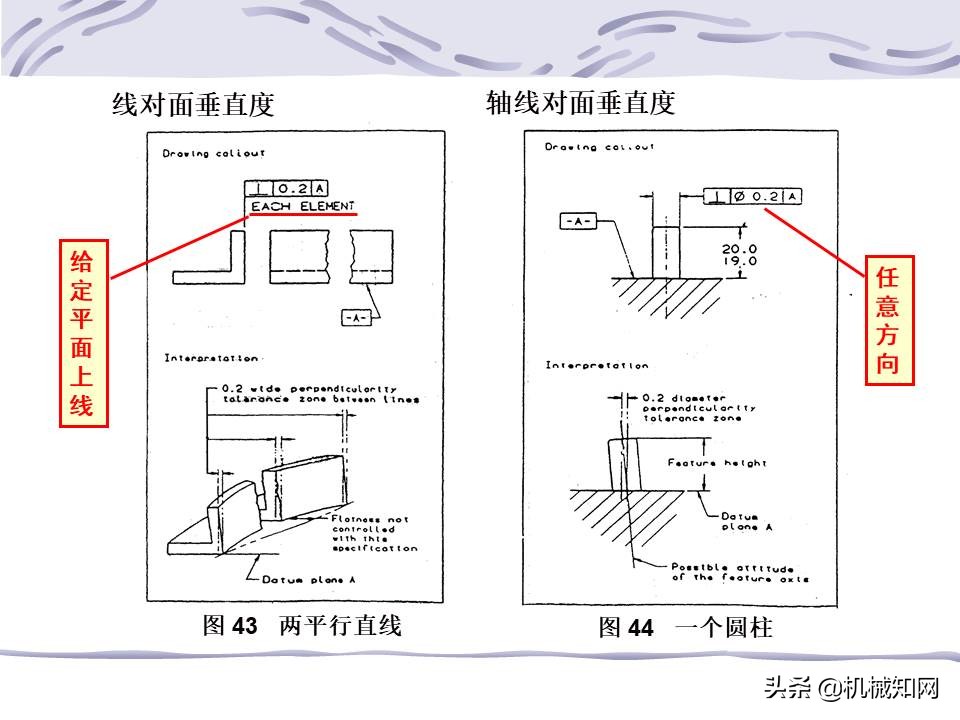 一文看懂：什么是形位公差？