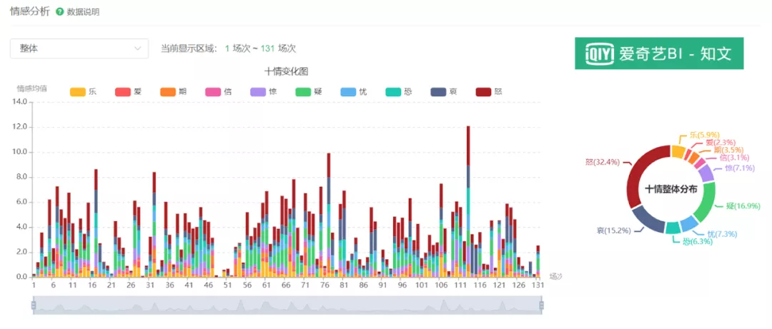 创造爆款影视剧的秘密，写在电脑程序里