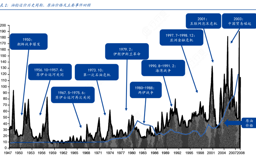 沙特、俄罗斯石油大战休战，谁数钱到抽筋呢？