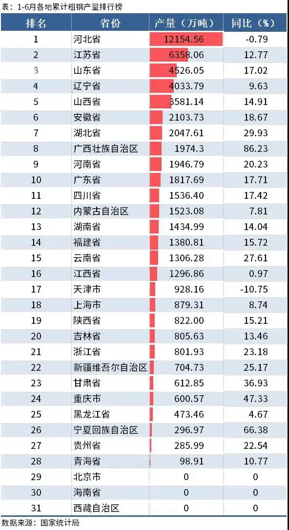 高利潤“撞上”去產能？鋼廠減產不斷擴大