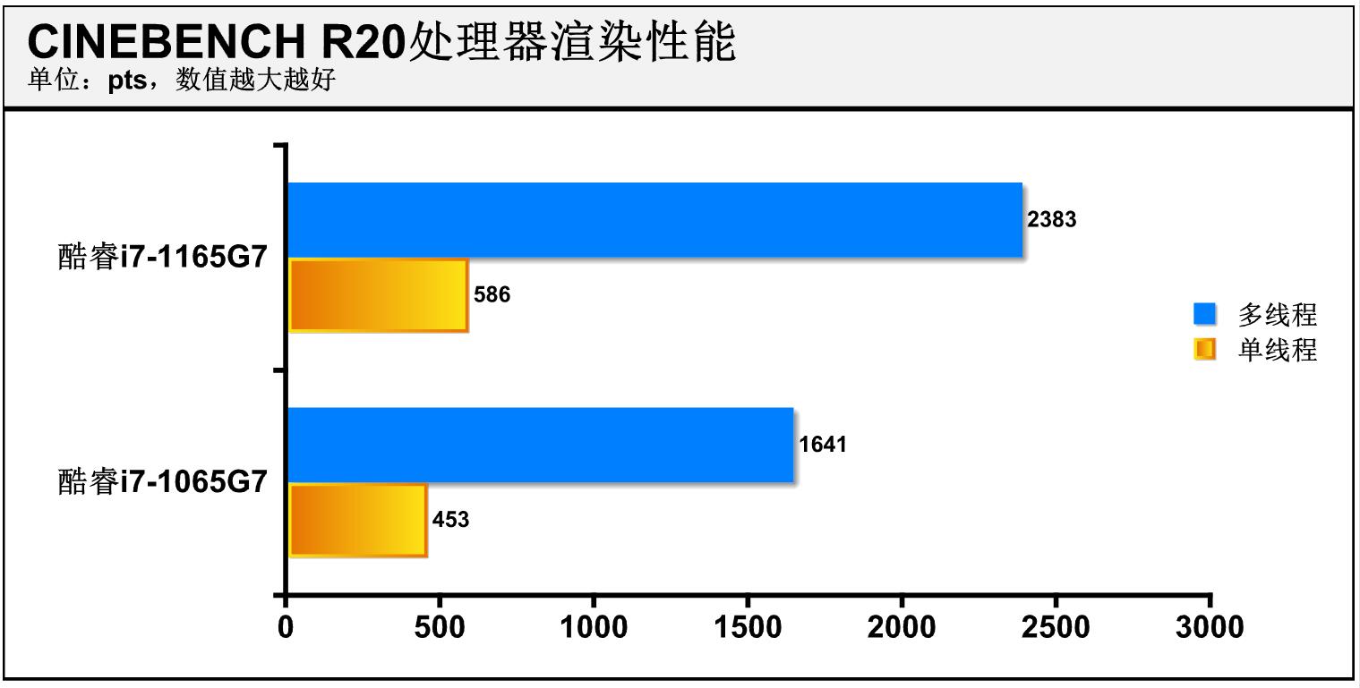 雷神IGER S1体验：英特尔十一代酷睿抢先看，Xe显卡性能实测