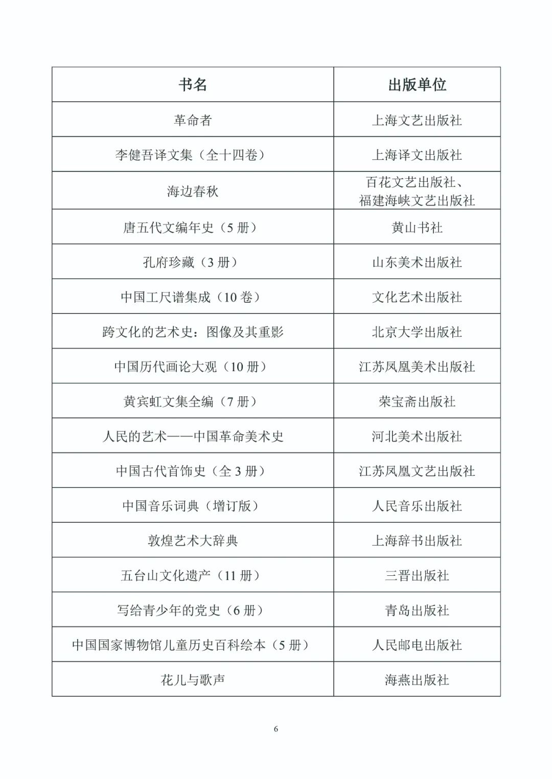 第五届中国出版政府奖入选获奖名单公示