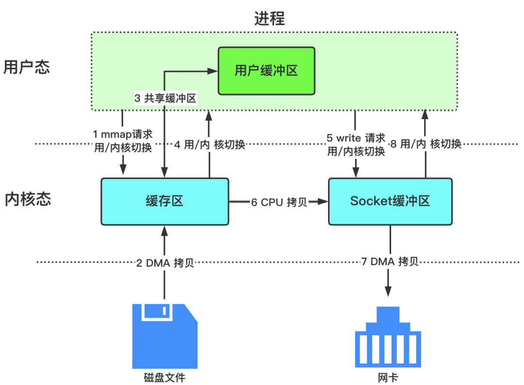 硬核操作系统讲解