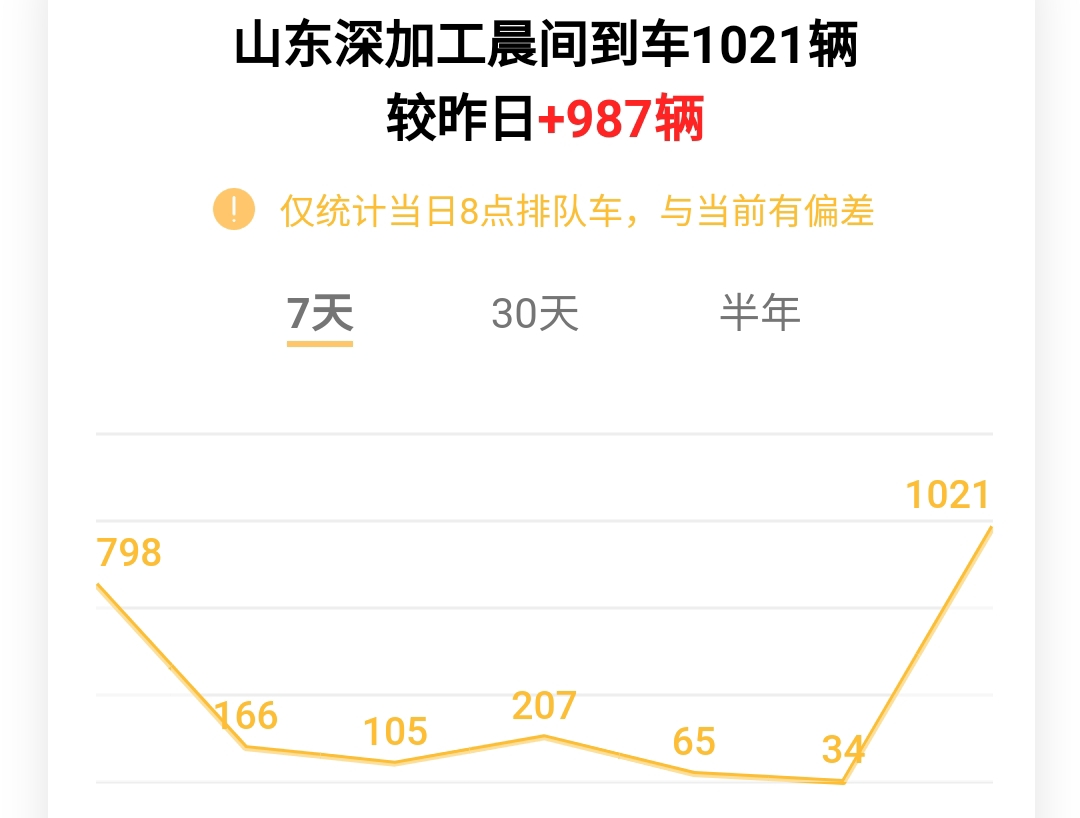 玉米价格走势分化 中粮科技回应燃料乙醇原料包括玉米、陈化粮