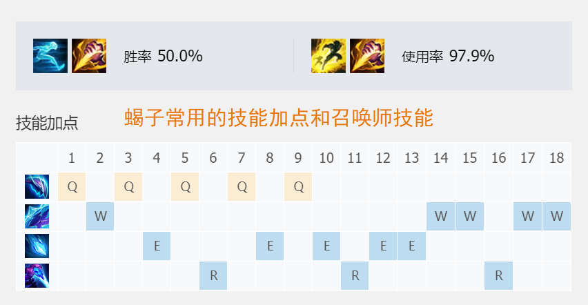 LOL：让你见识一下我的毒刺，“韩服打野胜率第一”斯卡纳攻略