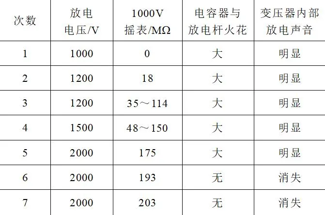 變壓器鐵心接地電流異常分析與處理