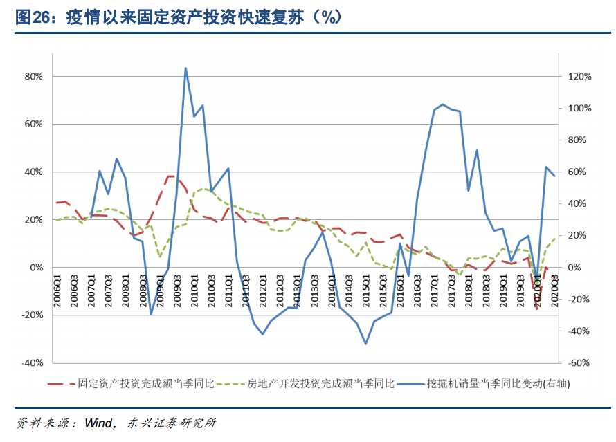 制造業2021年投資策略：聚焦產業升級、節能減排、自主可控