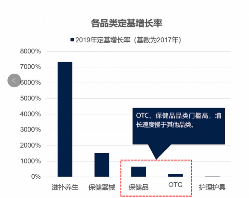 疫情特辑 | 医药电商下一个潜力点在哪？