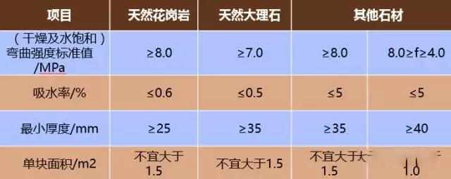 石材幕墙基础知识（详解），强烈推荐分享