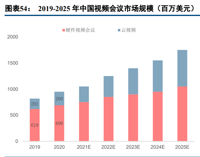 亿联网络专题报告：固本强基，新品突围