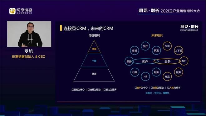 纷享销客2021云产业销售增长大会揭示云企业增长奥秘