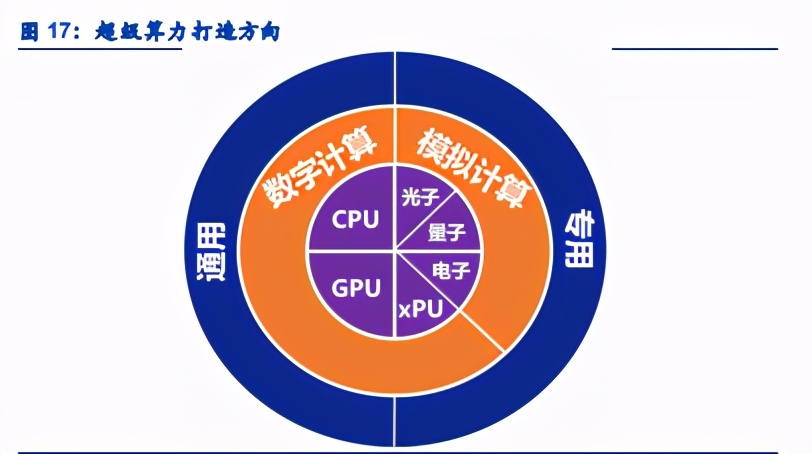 华为战略专题分析：2021华为分析师大会全复盘