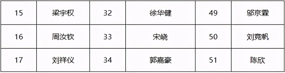 五一長假正確打開方式！《中國好聲音》南沙城市賽區掀起音樂浪潮