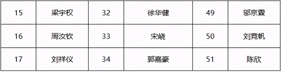 五一長假正確打開方式！《中國好聲音》南沙城市賽區掀起音樂浪潮