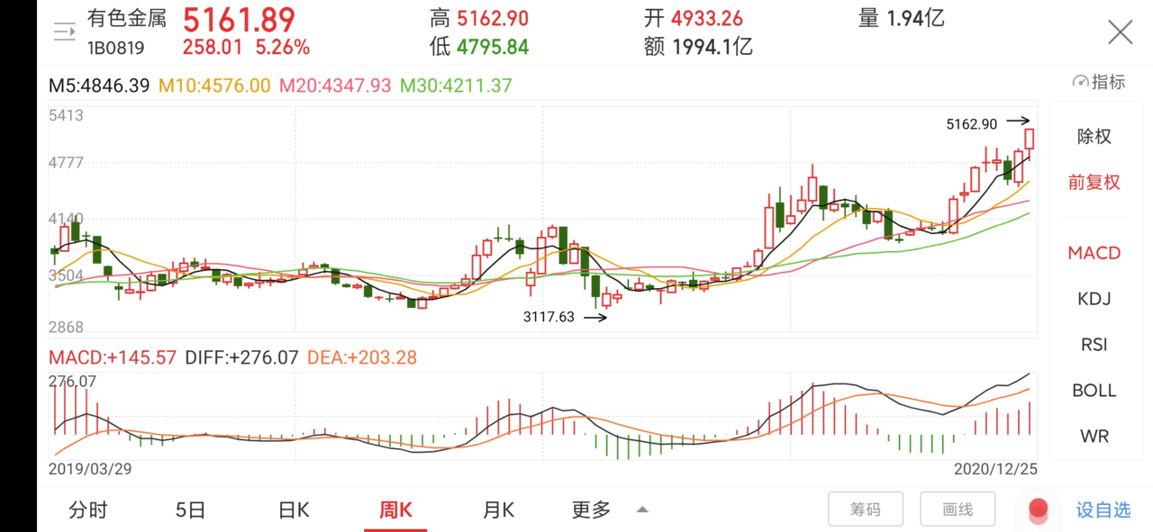 有色继续舞，医疗继续涨，21年如何布局？一文解读