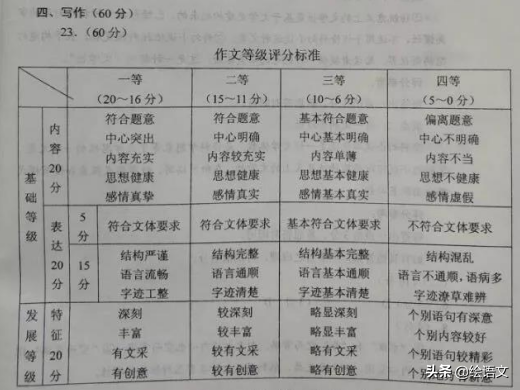 高考语文答题卡，你会写吗？如果这样写，你的语文成绩会更高