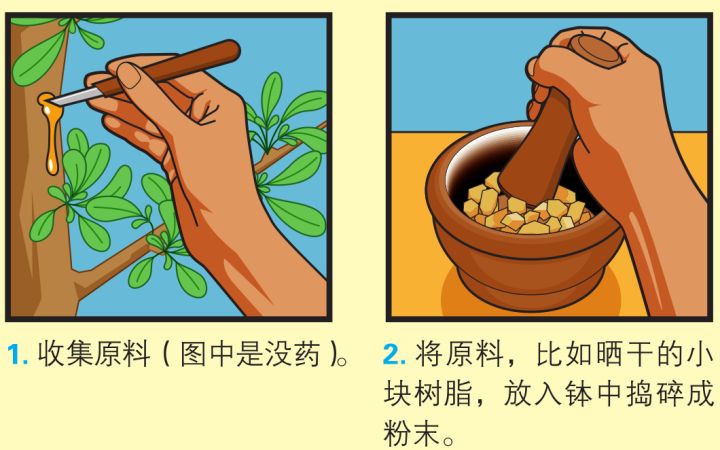 2000多年前埃及豔後用過的香水是什麽味的？