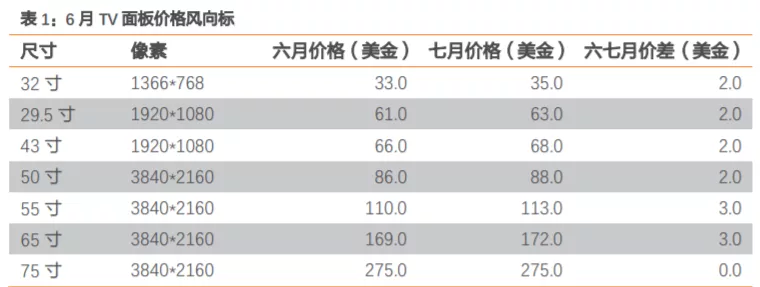 TCL科技（000100）（投资者必看）多重利好加持下