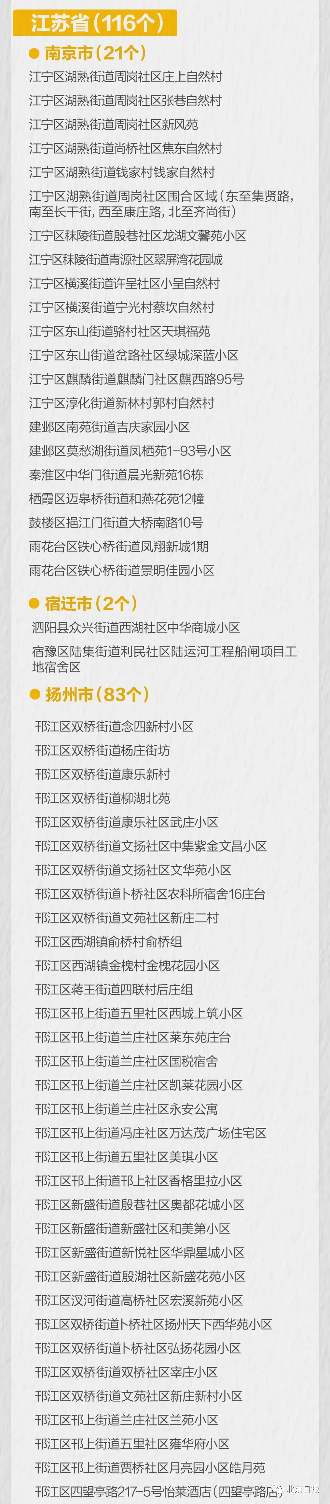 这些地方别去！全国最新中高风险地区汇总