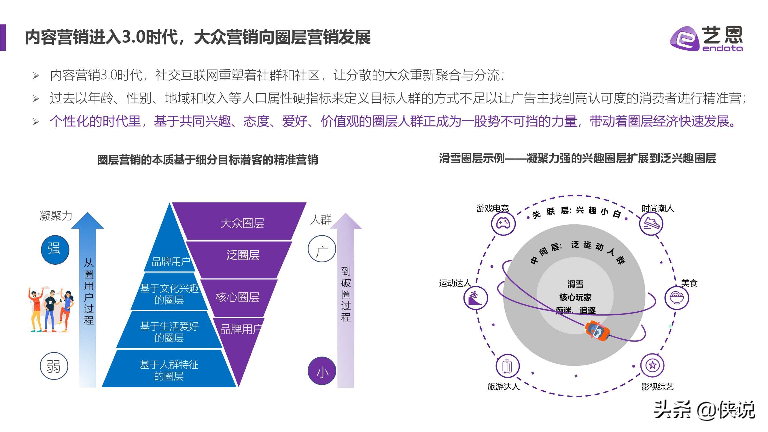 艺恩2021内容营销趋势白皮书