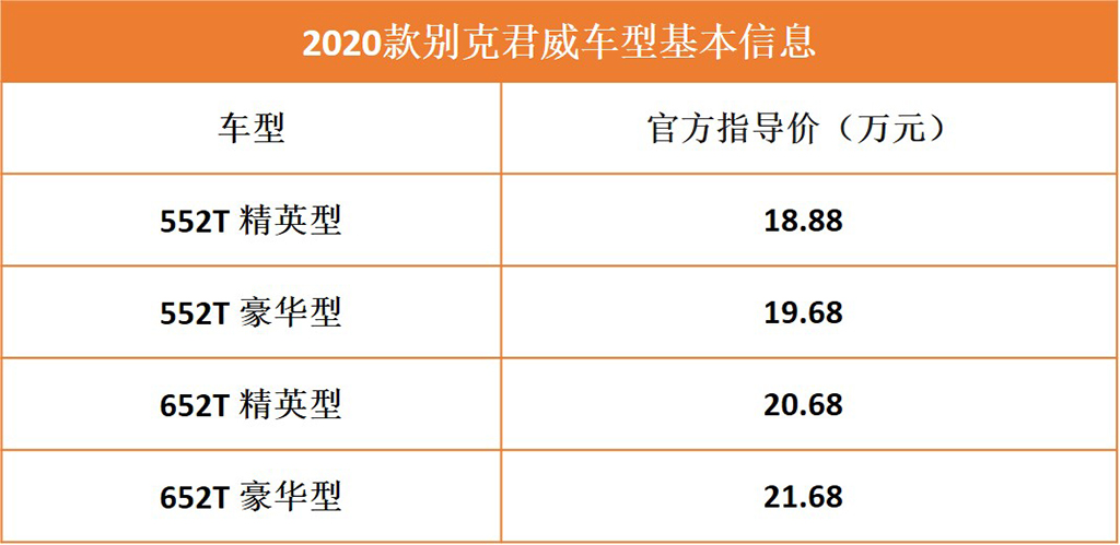 全系9AT！别克新款君威选车攻略，哪个配置性价比最高？