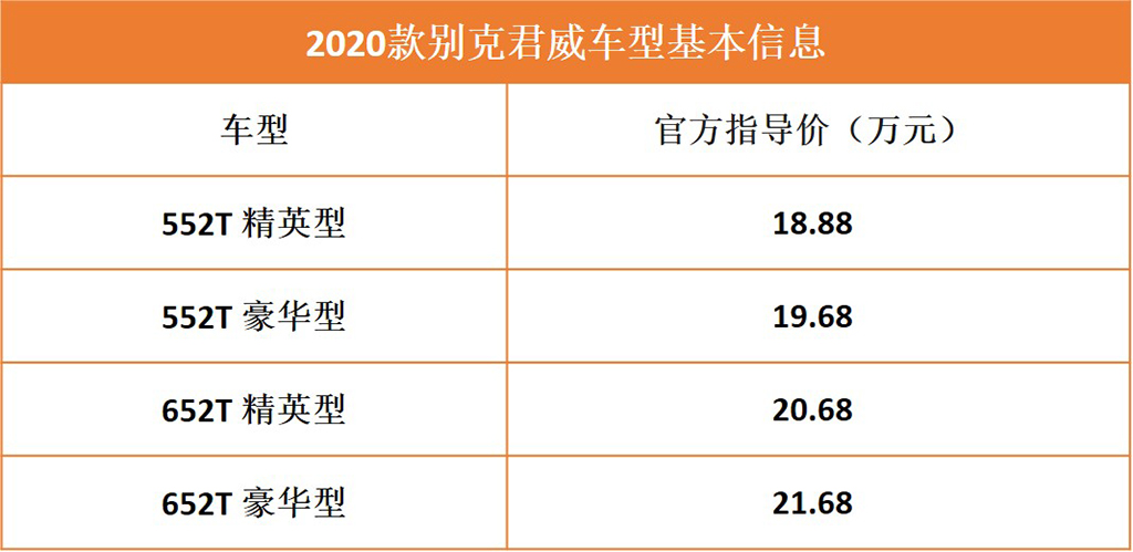 全系9AT！别克新款君威选车攻略，哪个配置性价比最高？