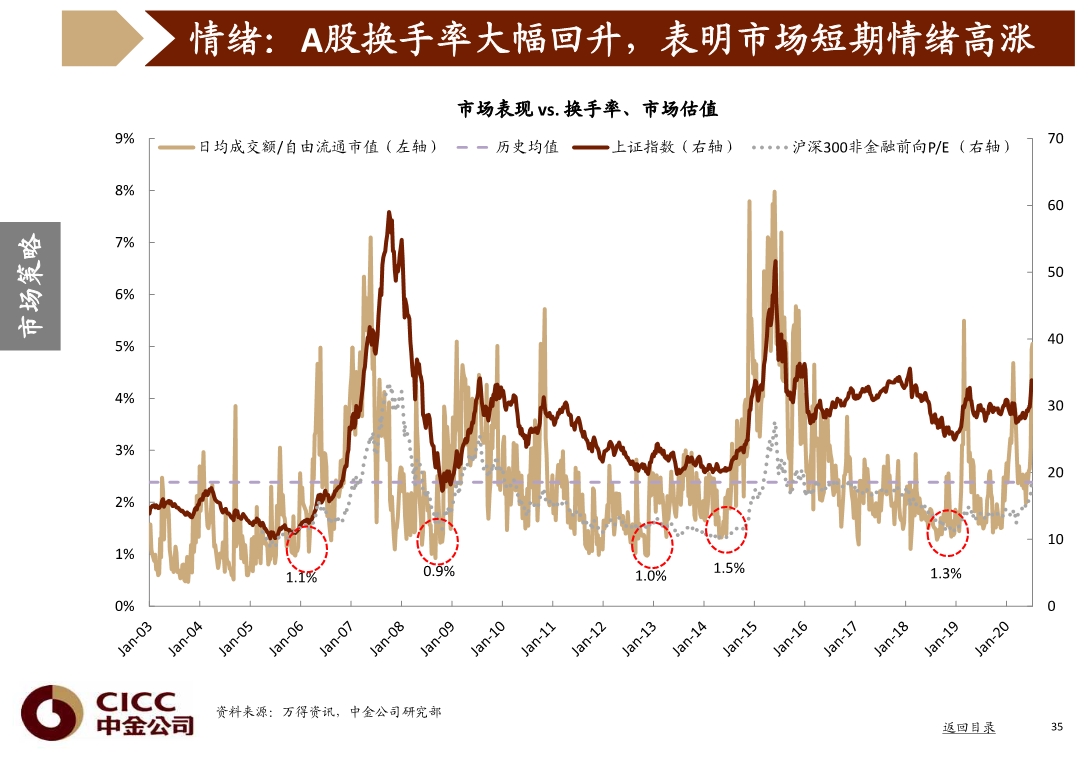宏观经济与投资策略分析：图说中国，2020年三季度