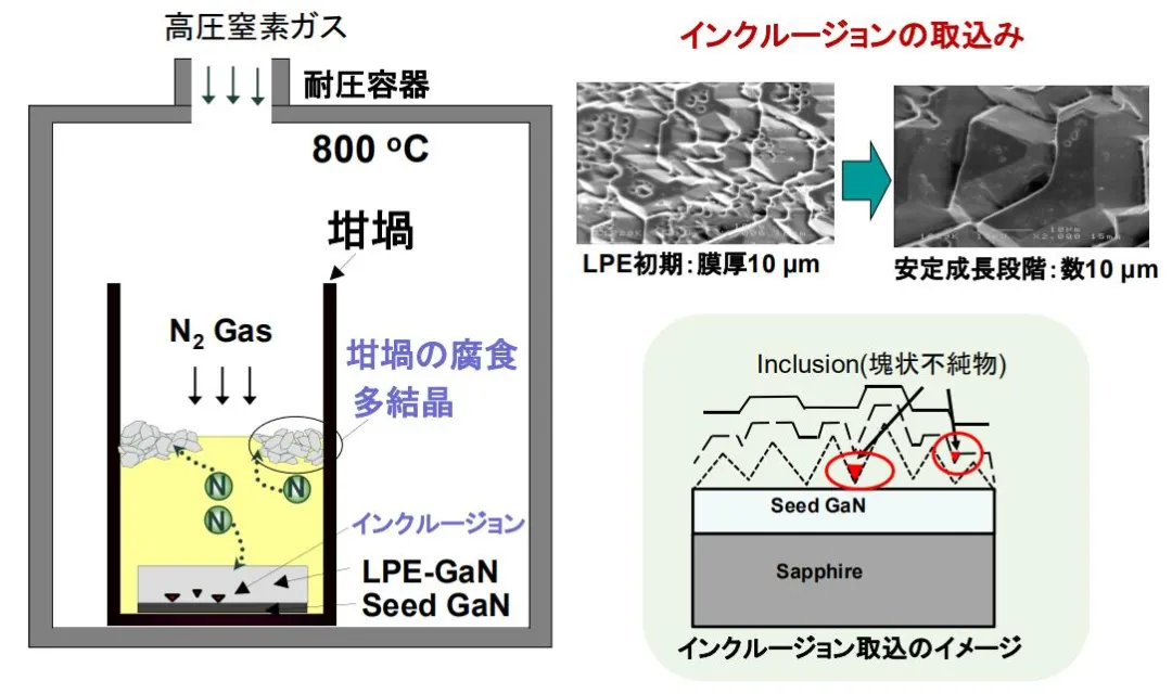 GaN¼1Сʱλ1%