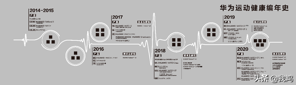 华为何刚称华为运动健康走在行业前沿，华为到