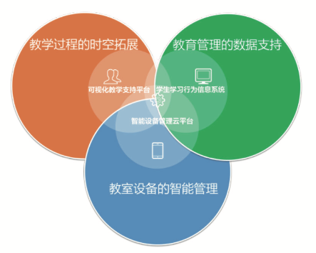 科技落地助中南大学打造高校教育信息化排头兵
