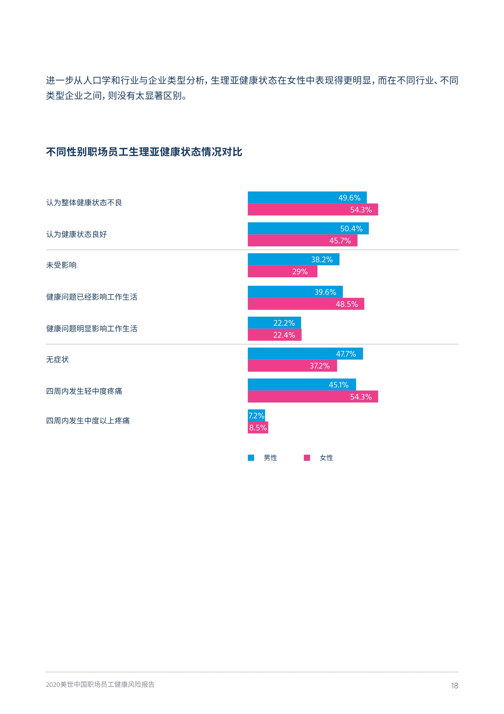 2020中国职场员工健康风险报告