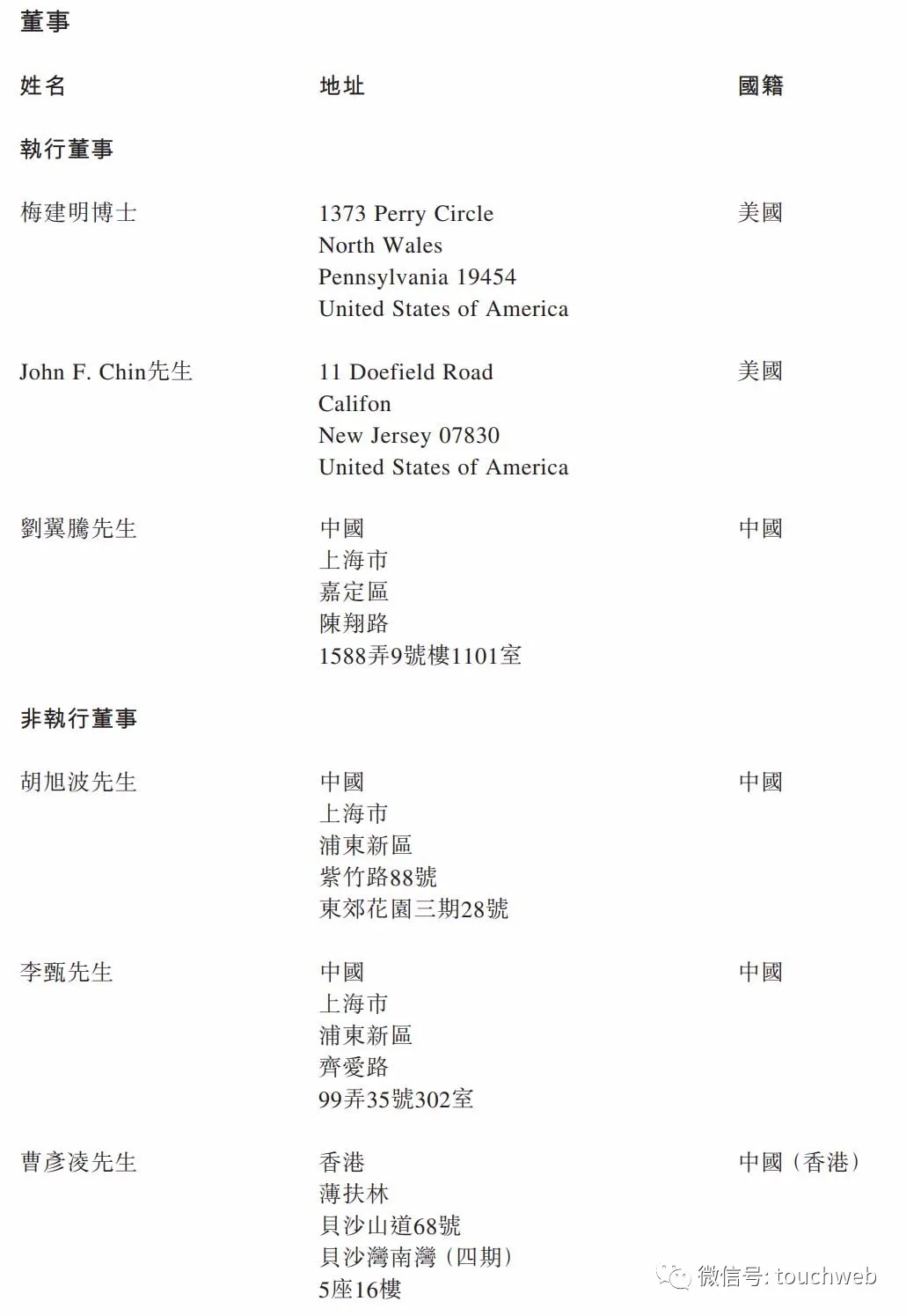 德琪医药通过聆讯：上半年亏损超5亿 启明与高瓴是股东