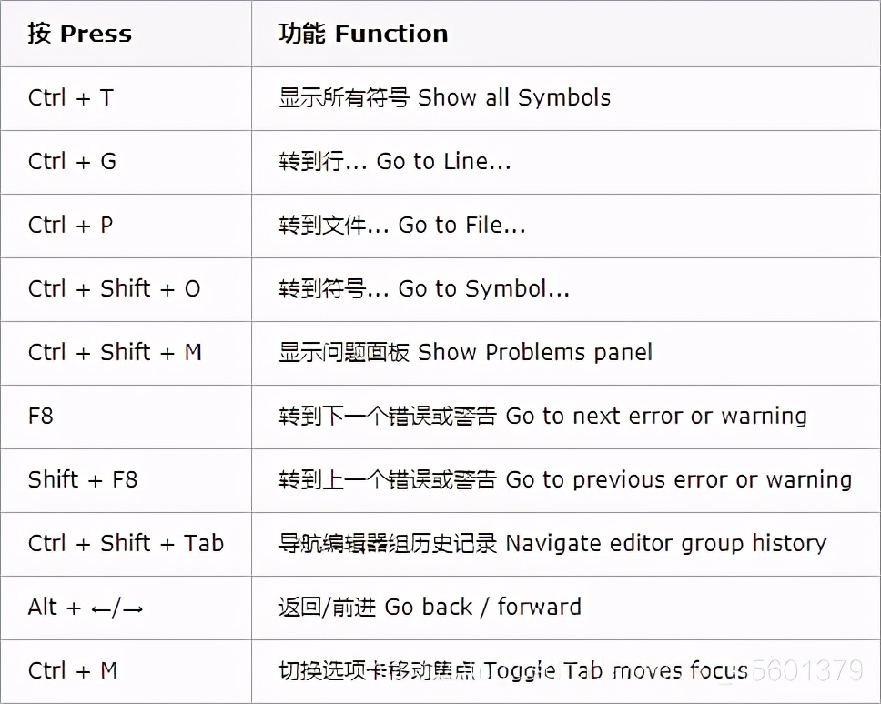 VSCode详细使用教程